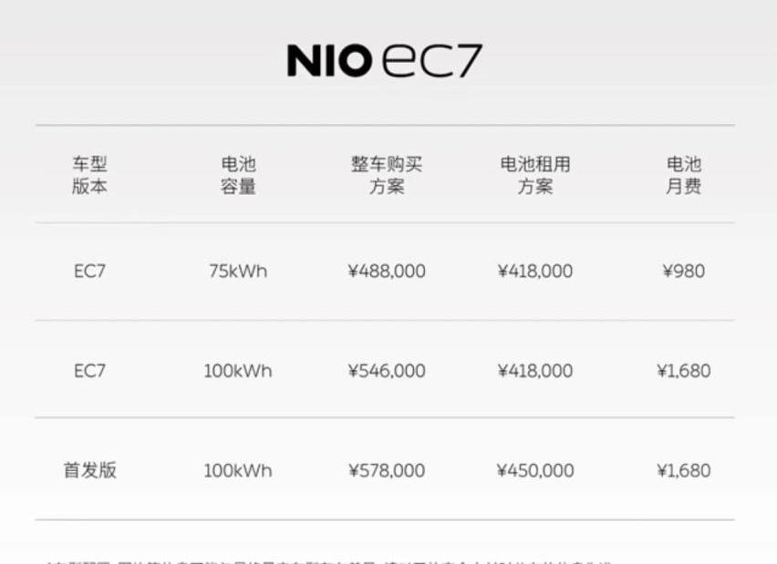 蔚来,蔚来ES8,蔚来EC7,北京,蔚来ES7
