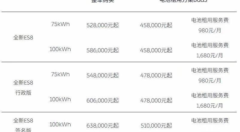 蔚来,蔚来ES8,蔚来EC7,北京,蔚来ES7