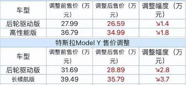 奔驰,特斯拉,Model Y,北京,Model 3