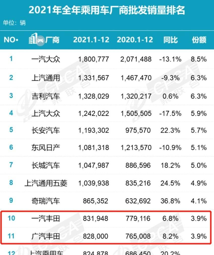 丰田,一汽,卡罗拉,皇冠,北京