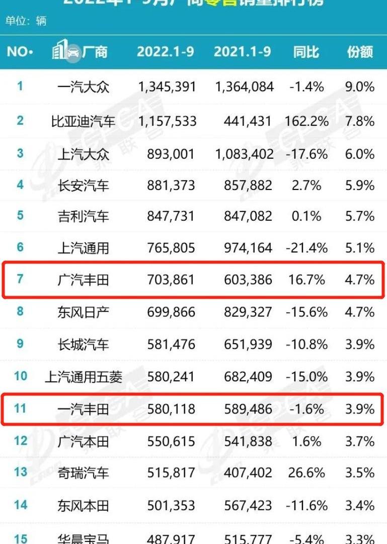 丰田,一汽,卡罗拉,皇冠,北京