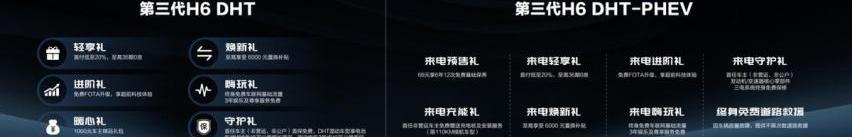 哈弗,长城,哈弗H6,北京,大发