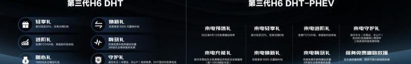 哈弗,长城,哈弗H6,北京,大发