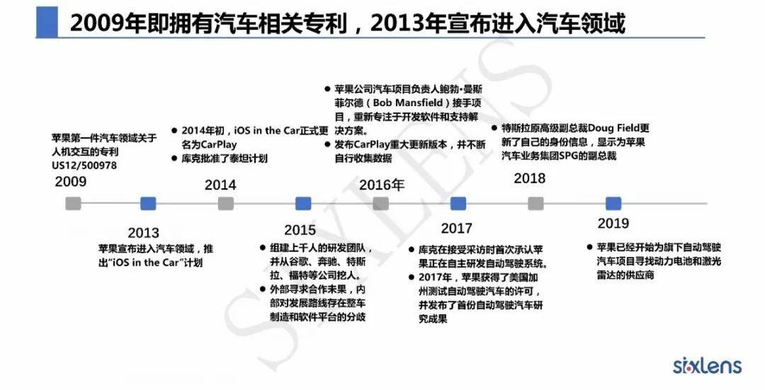 广汽集团,智己汽车,现代,发现,起亚