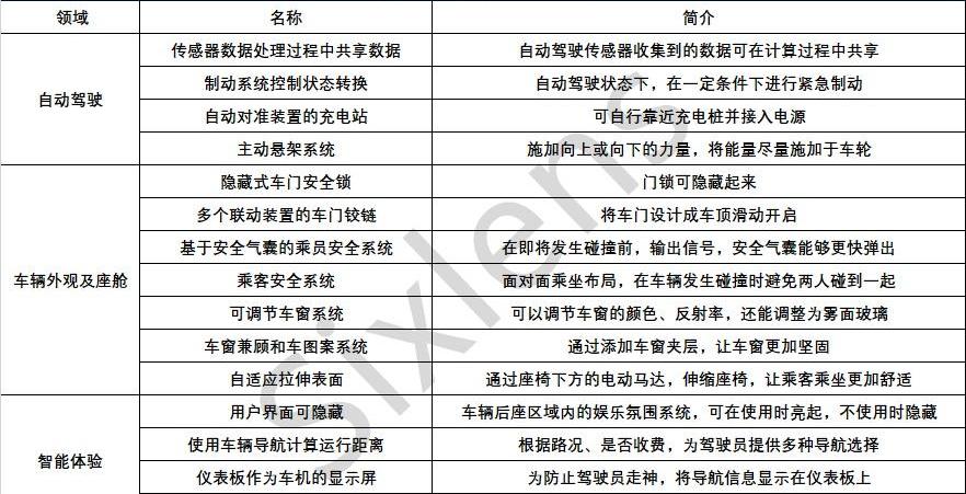 广汽集团,智己汽车,现代,发现,起亚
