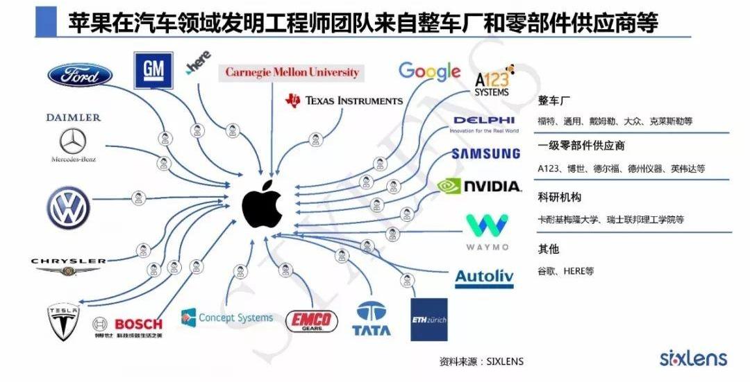 广汽集团,智己汽车,现代,发现,起亚