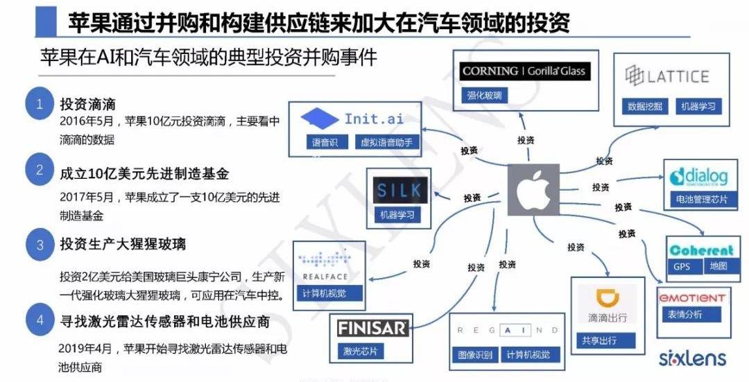 广汽集团,智己汽车,现代,发现,起亚