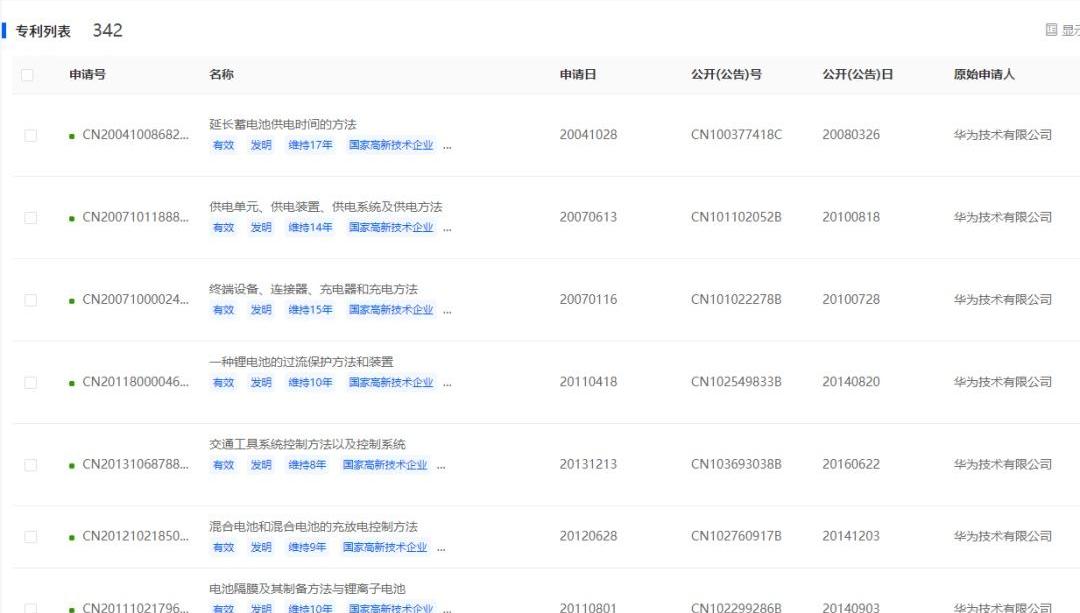 广汽集团,智己汽车,现代,发现,起亚