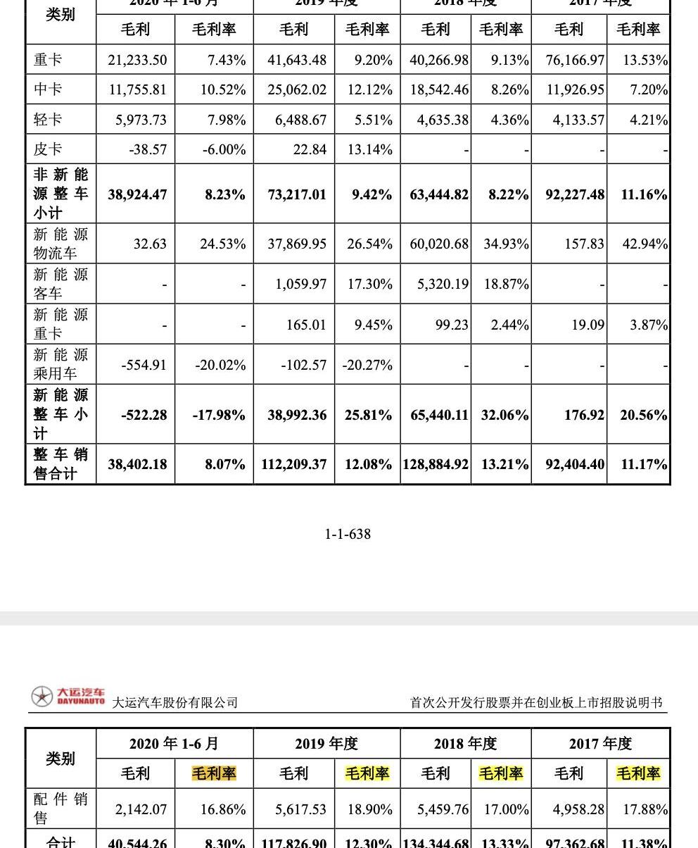 大运