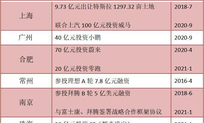 蔚来,特斯拉,汉,小鹏,北京