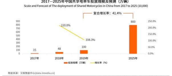 北京,曼,炮