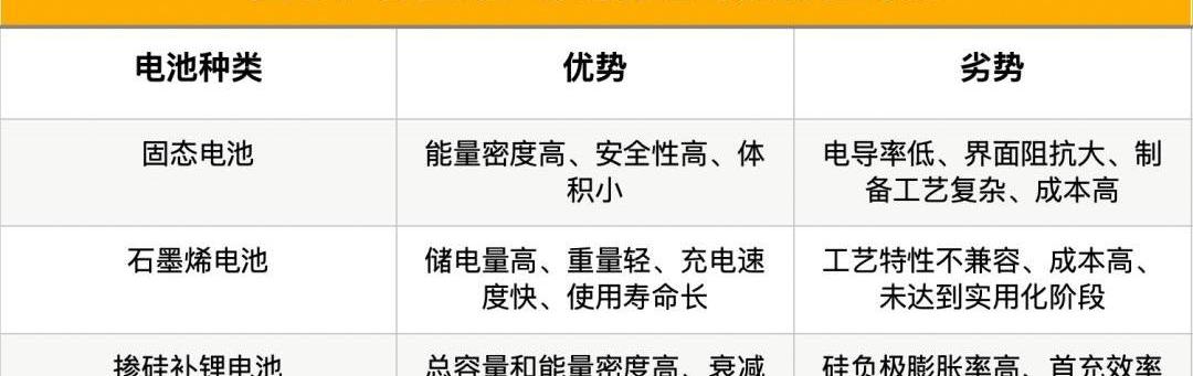 蔚来,智己汽车,广汽集团,埃安,大众