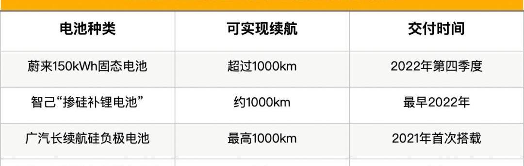 蔚来,智己汽车,广汽集团,埃安,大众