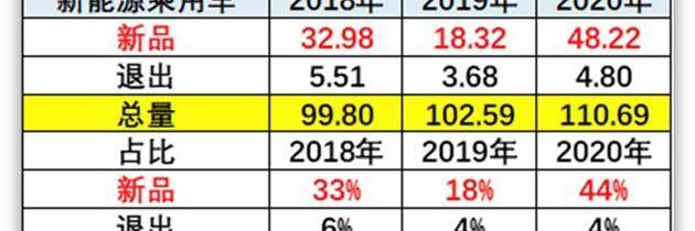 FF 91,蔚来,北京,吉利汽车,特斯拉