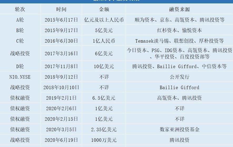 蔚来,小鹏,特斯拉,比亚迪,理想汽车