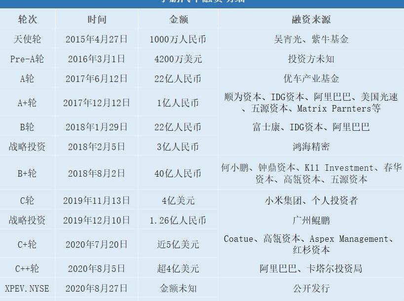 蔚来,小鹏,特斯拉,比亚迪,理想汽车