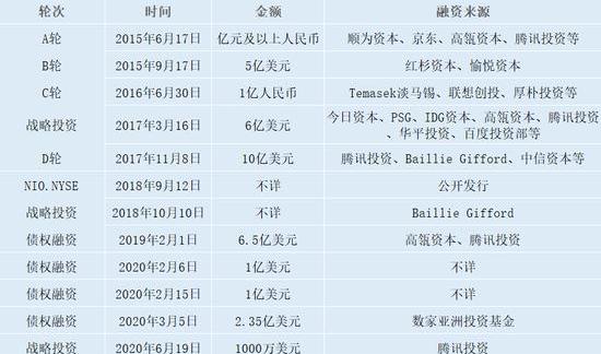 蔚来,小鹏,特斯拉,比亚迪,理想汽车