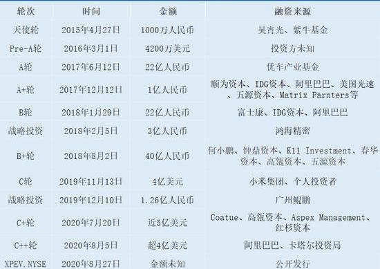 蔚来,小鹏,特斯拉,比亚迪,理想汽车
