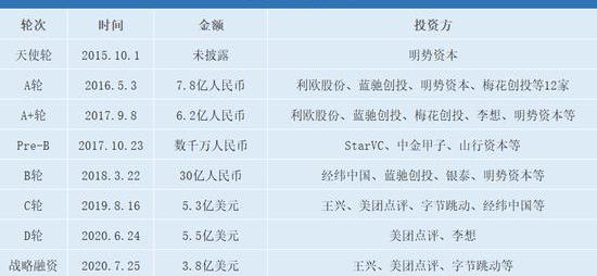 蔚来,小鹏,特斯拉,比亚迪,理想汽车