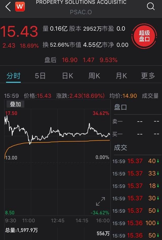 FF 91,Faraday Future,法拉利,特斯拉