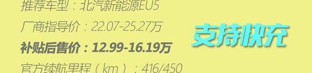 比亚迪,北京,长安,风神E70,东风风神