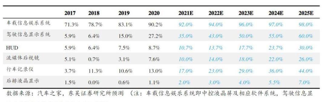 奔驰,奥迪,理念,曼