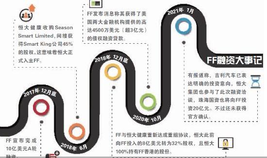 FF 91,北京,吉利汽车,好运