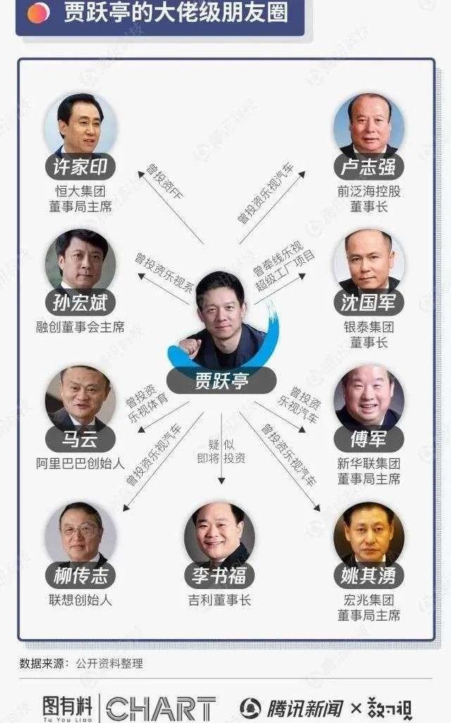 特斯拉,汉,小鹏,FF 91,蔚来