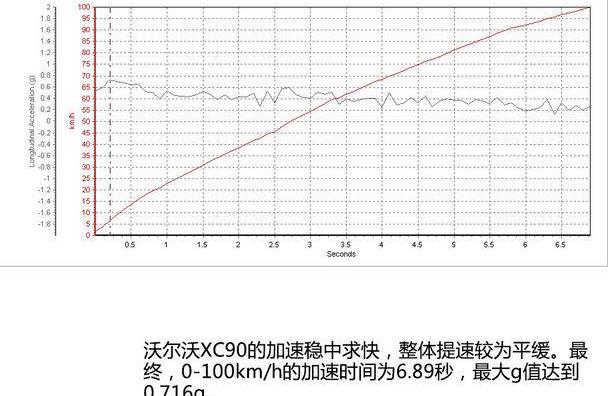 沃尔沃,沃尔沃XC90,奔驰,宝马,保时捷