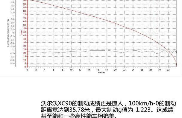 沃尔沃,沃尔沃XC90,奔驰,宝马,保时捷