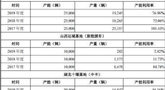大运,发现,福田,东风,一汽