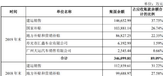 大运,发现,福田,东风,一汽