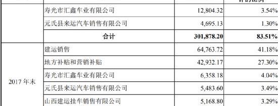 大运,发现,福田,东风,一汽