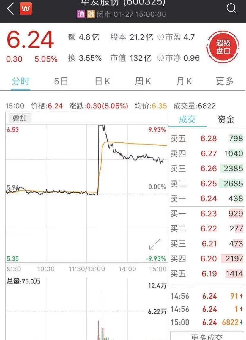 特斯拉,蔚来,中兴,宝马,大发