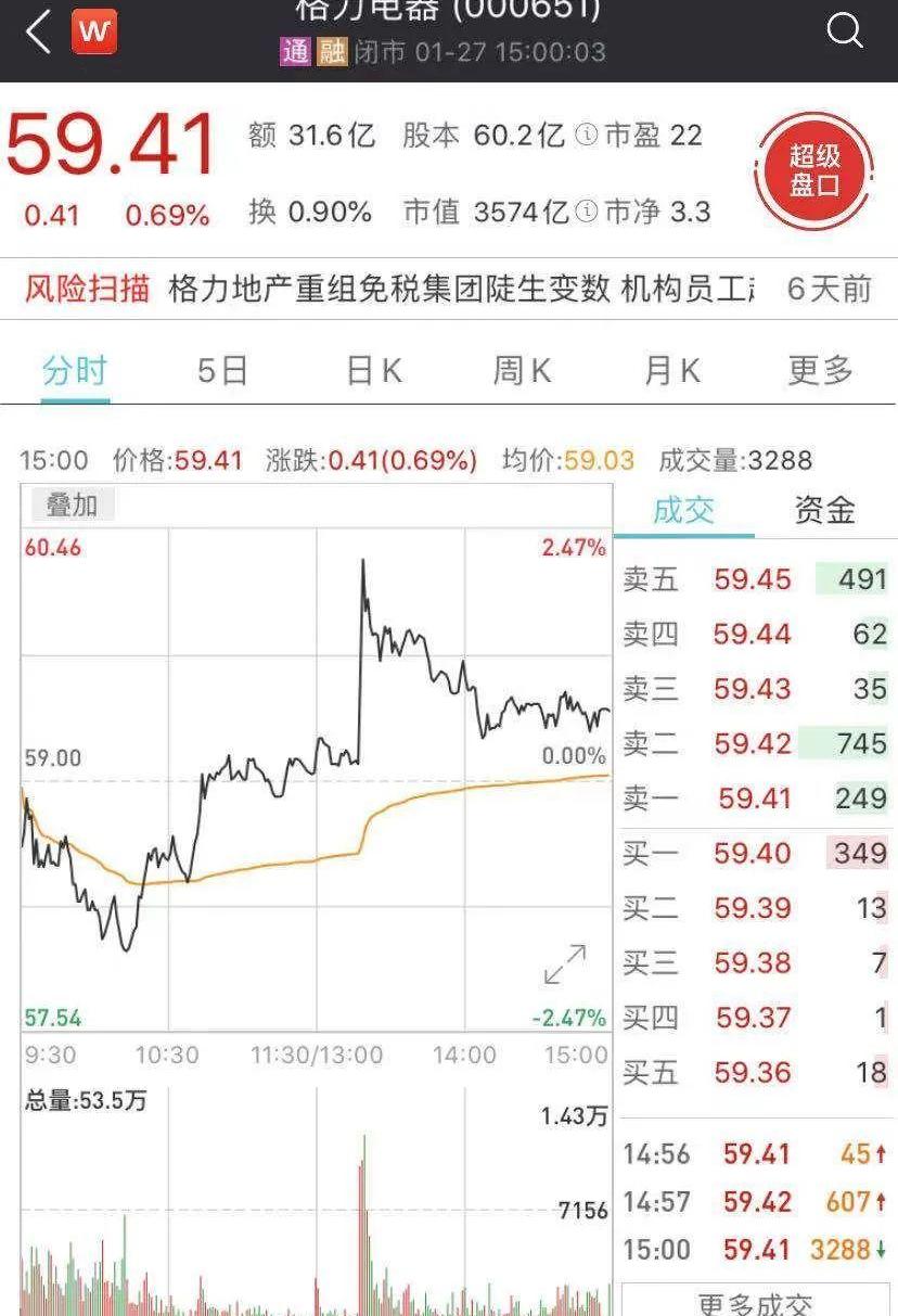 特斯拉,蔚来,中兴,宝马,大发