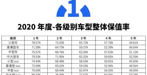 保时捷,雷克萨斯,本田,奔驰,长安