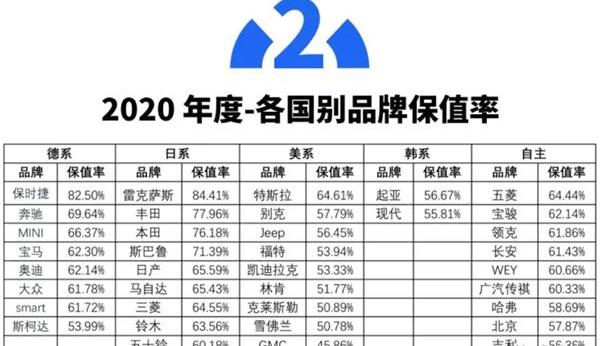 保时捷,雷克萨斯,本田,奔驰,长安