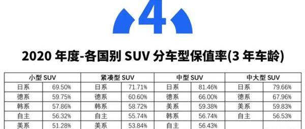 保时捷,雷克萨斯,本田,奔驰,长安
