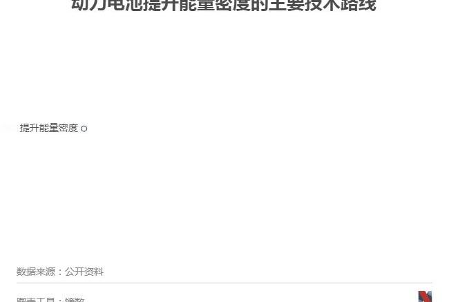 蔚来,北京,比亚迪,发现,哪吒汽车