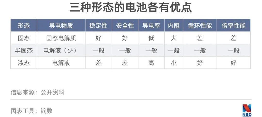 蔚来,北京,比亚迪,发现,哪吒汽车