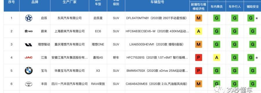 宝马,RAV4荣放,丰田,蔚来,蔚来EC6