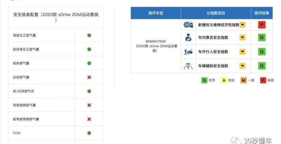 宝马,RAV4荣放,丰田,蔚来,蔚来EC6