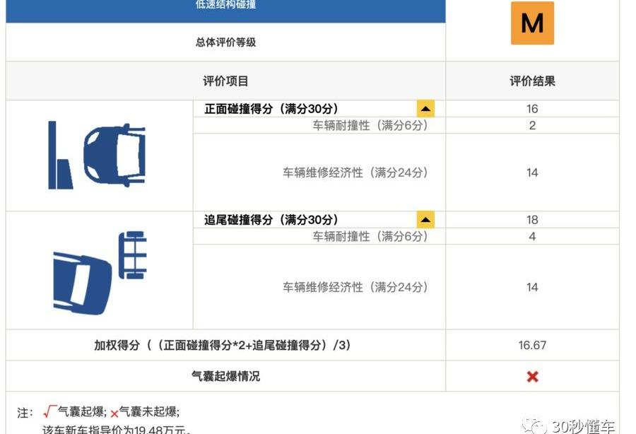 宝马,RAV4荣放,丰田,蔚来,蔚来EC6
