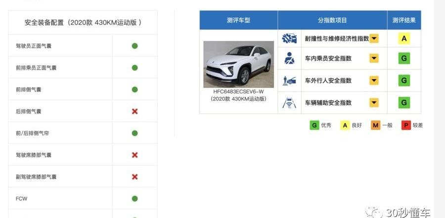 宝马,RAV4荣放,丰田,蔚来,蔚来EC6