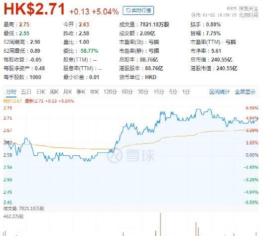 比亚迪,777