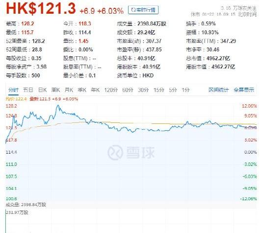 比亚迪,777