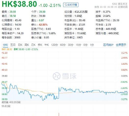 比亚迪,777