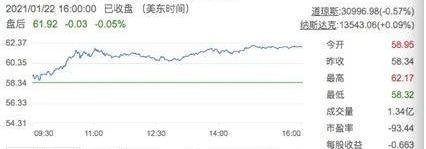 零跑汽车,蔚来,大众,江淮,特斯拉