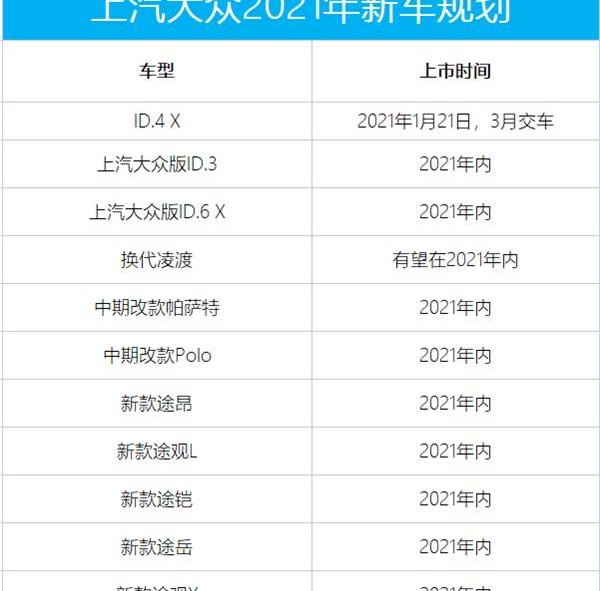 大众,途观L,帕萨特,途岳,途铠