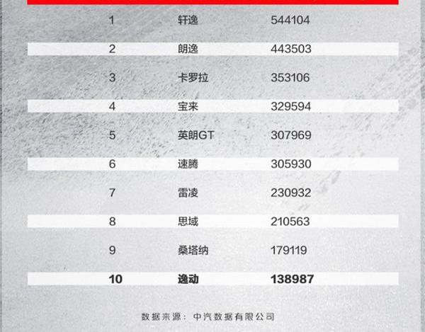 长安,逸动,帝豪,鲸